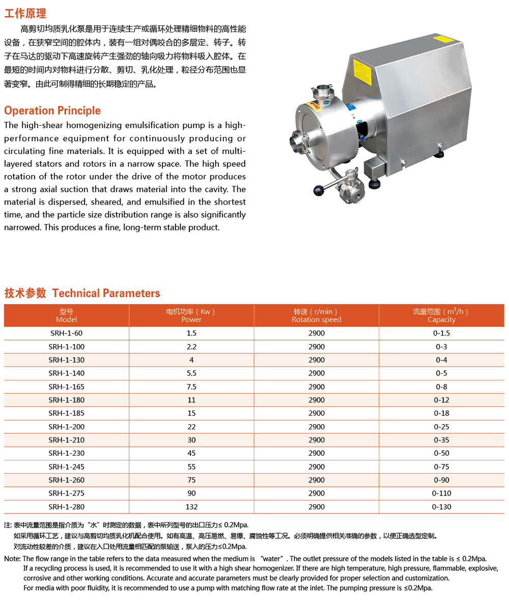 SRH-1 高剪切均質(zhì)乳化泵2.jpg